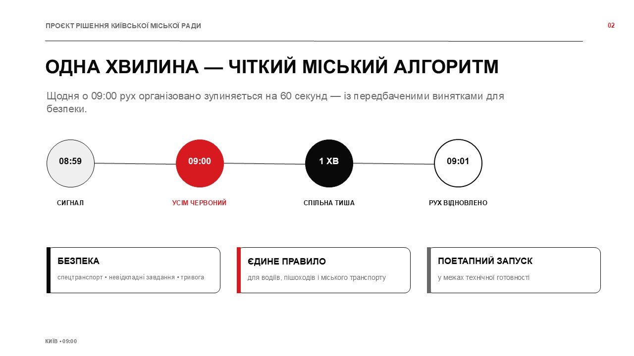 Фото: Офіційний канал Київської міської державної адміністрації