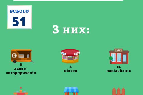 Чистый Киев: за неделю в столице демонтировали более 50 незаконных конструкций
