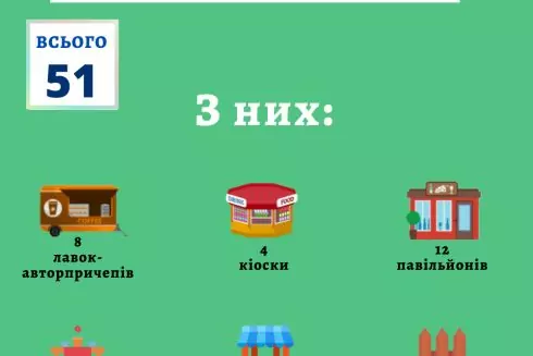Чистий Київ: за тиждень у столиці демонтували понад 50 незаконних конструкцій