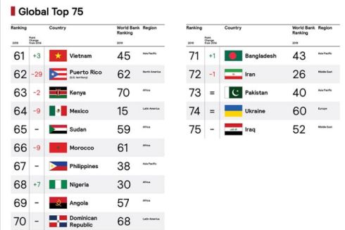 Украина попала в рейтинг «Брендов стран»