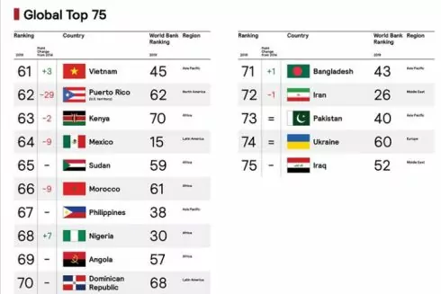 Україна увійшла до рейтингу &laquo;Брендів країн&raquo;