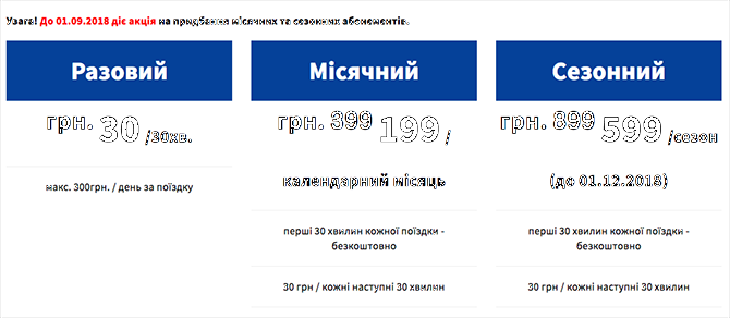Тест-драйв: как работает первый городской велопрокат в Киеве Тест-драйв: как работает первый городской велопрокат в Киеве|В дороге - сайт о путешествиях и приключениях