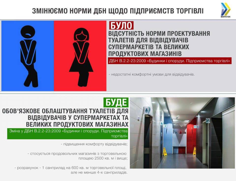 туалет, супермаркет, Киев
