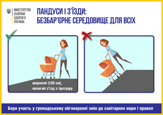 пандусы