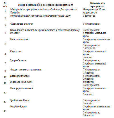 таблица