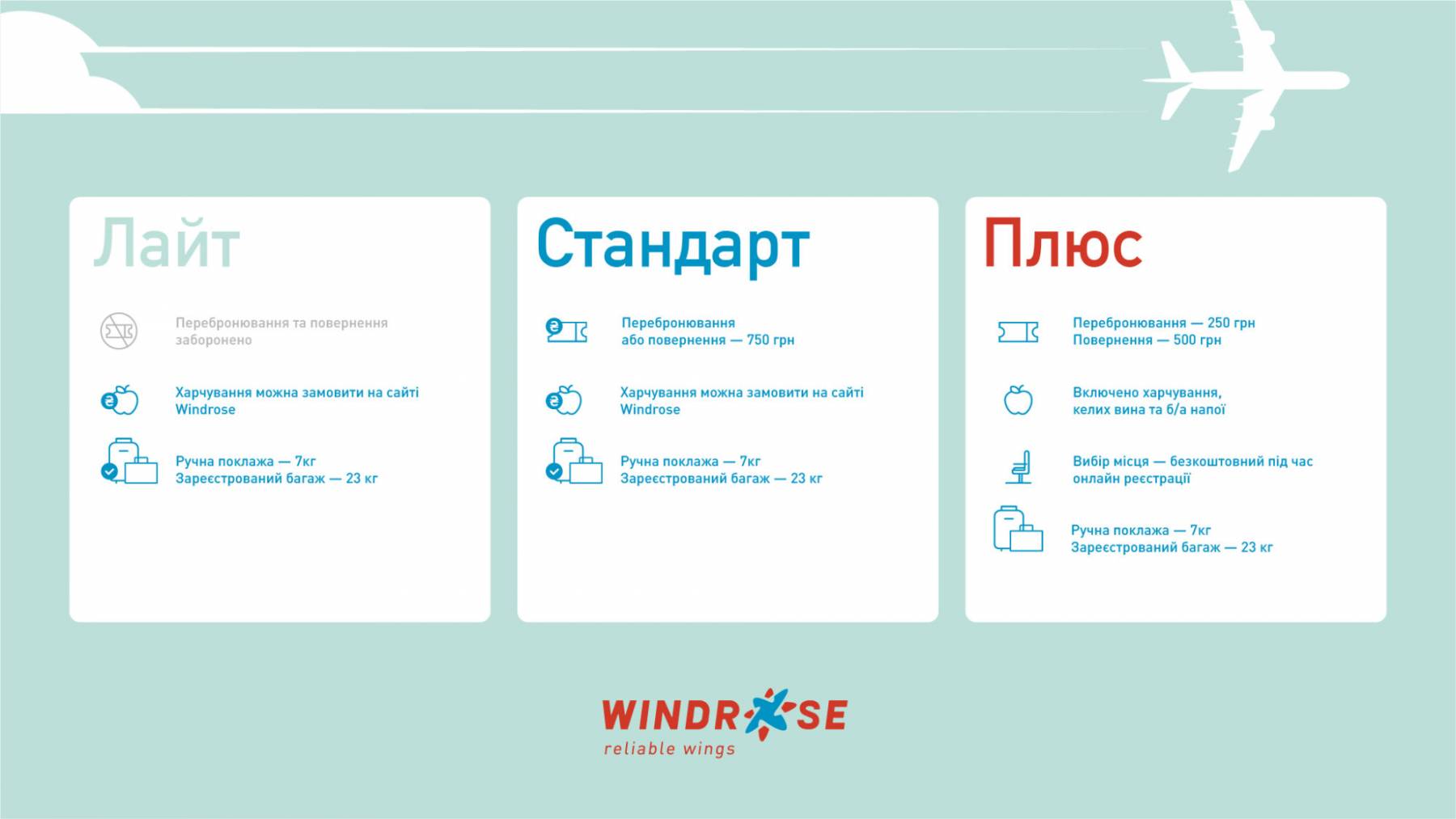 Windrose_tariffs-e1581943926382