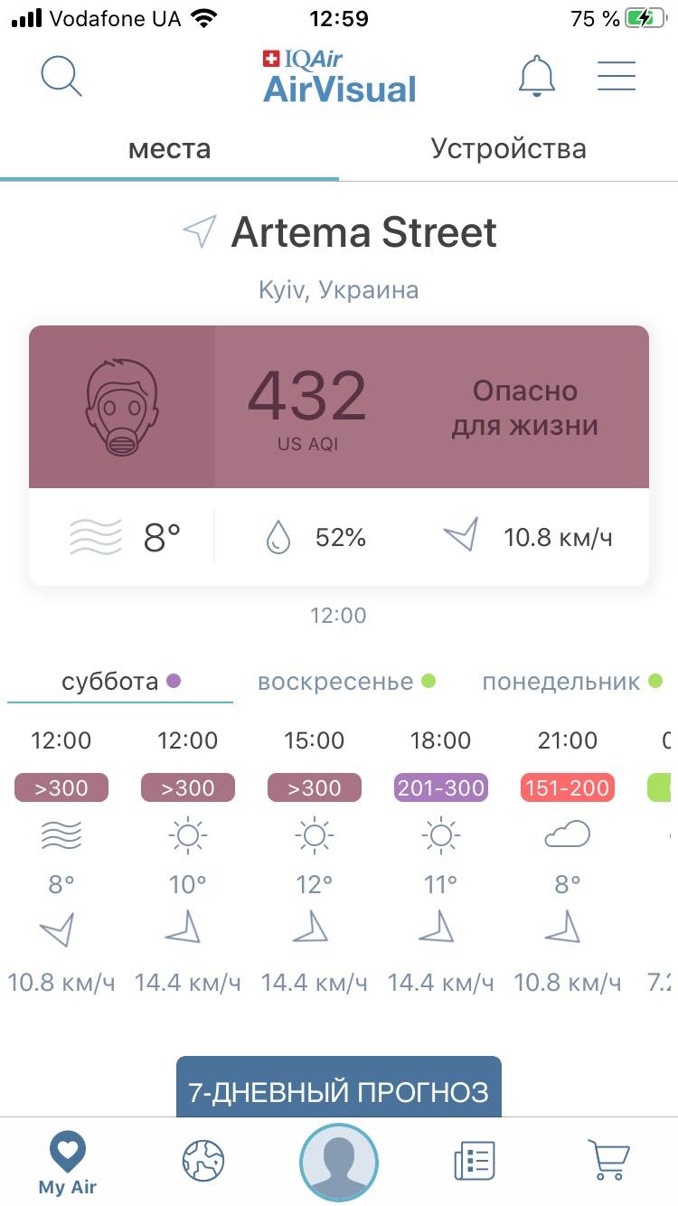 киев радиация