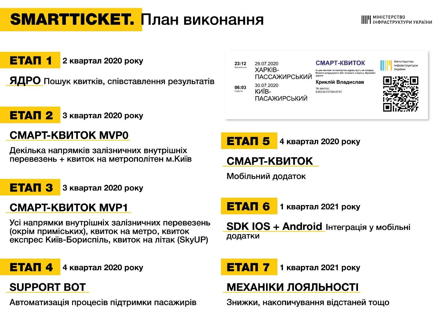 e-ticket